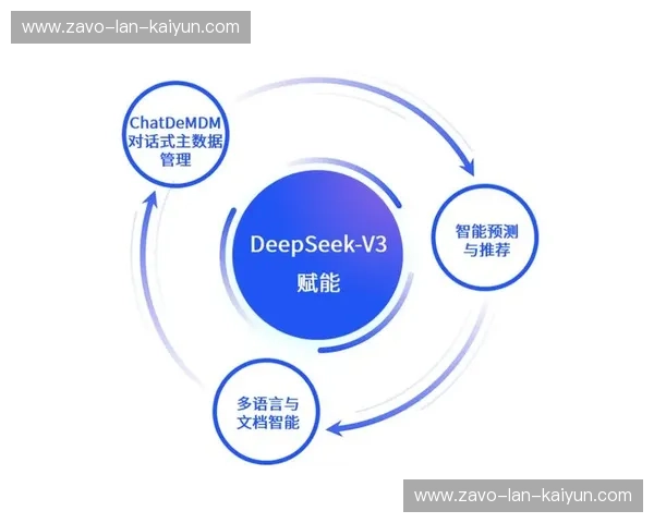 分析推荐平台：洞察数据、驱动决策的智能导航